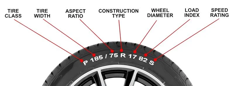 Diagram showing how to read tyre size markings to help choose the correct replacement tyre